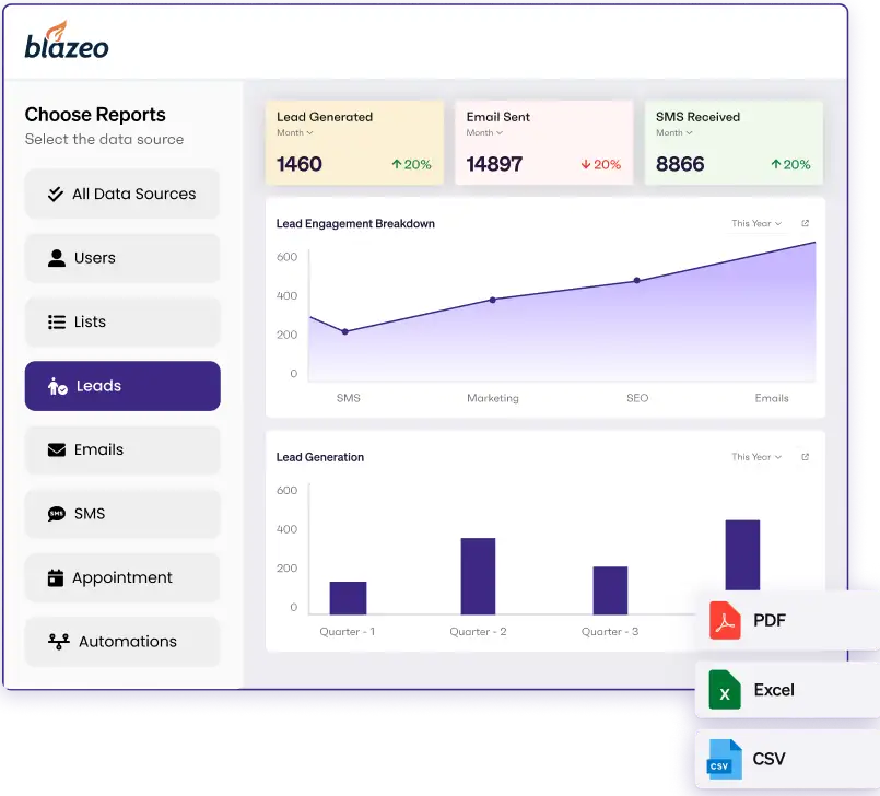 Customizable Reports