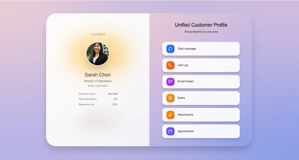 A simple CRM-style screen showing a unified customer profile and full interaction timeline.