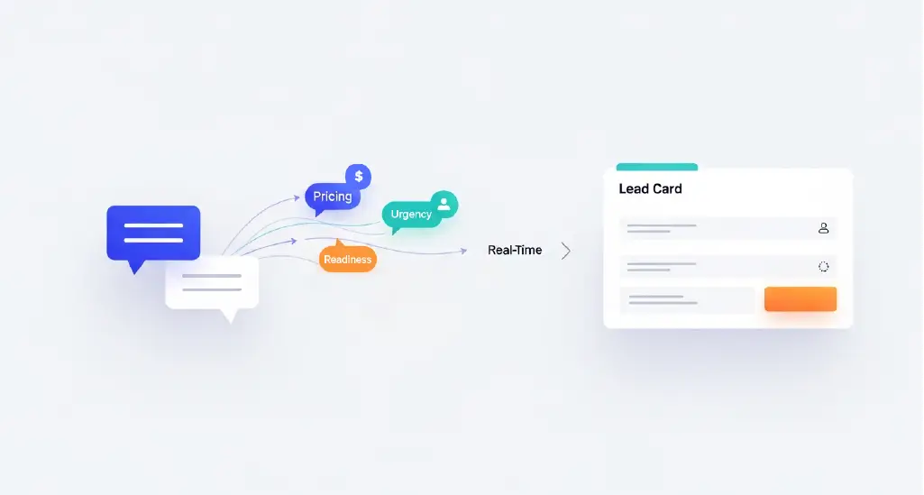 A conceptual visual of a live website chat transforming into a qualified lead, with intent signals appearing in real time (pricing, urgency, readiness).