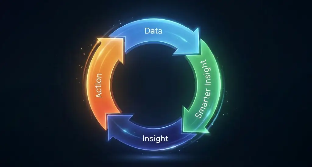 Intelligence Flywheel AI-Enabled Competitive Intelligence for Growth Teams | Blazeo