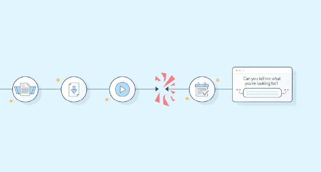 A visual of a customer journey map breaking between marketing and sales stages.