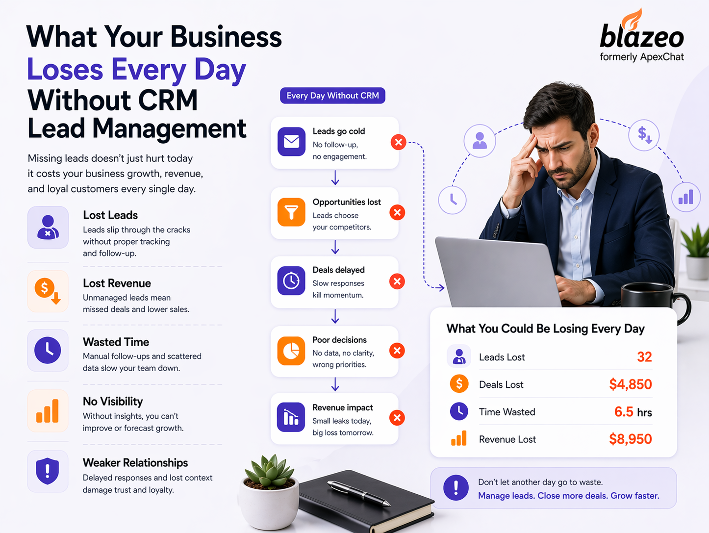 CRM-Lead-Management