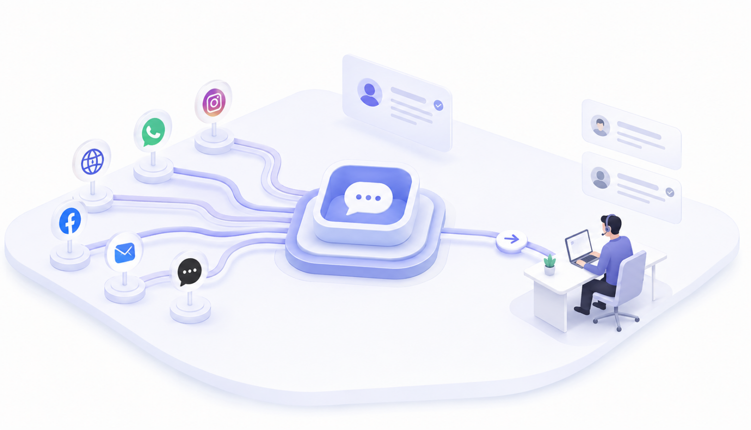 Best Live Chat Software for Business: One Inbox, All Channels
