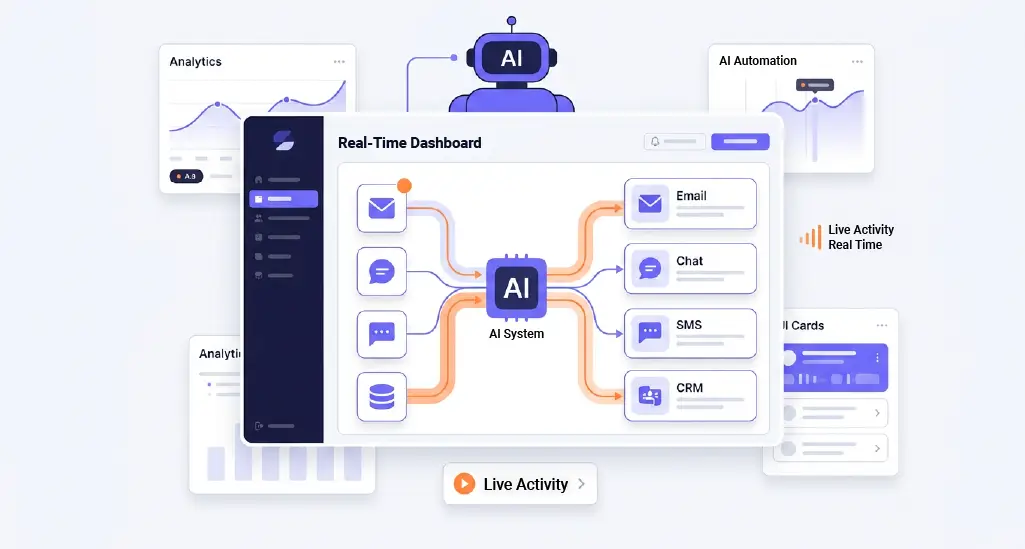 A futuristic sales dashboard showing AI-driven lead engagement across email, chat, SMS, and CRM platforms in real time. 