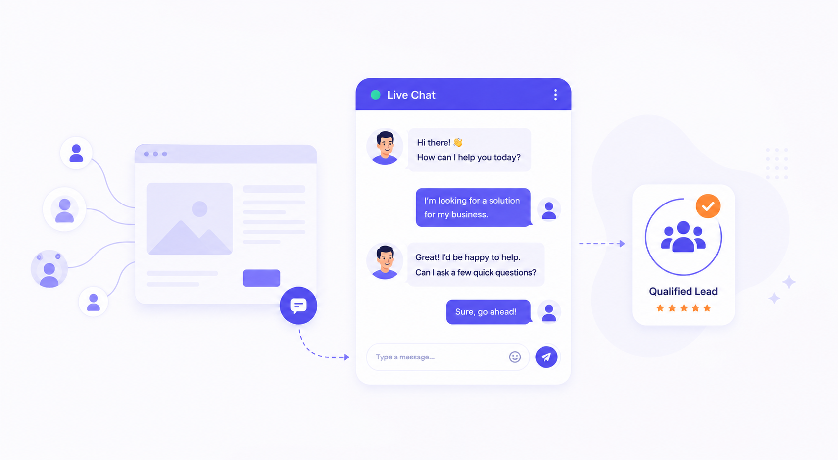 Live Chat for Lead Generation