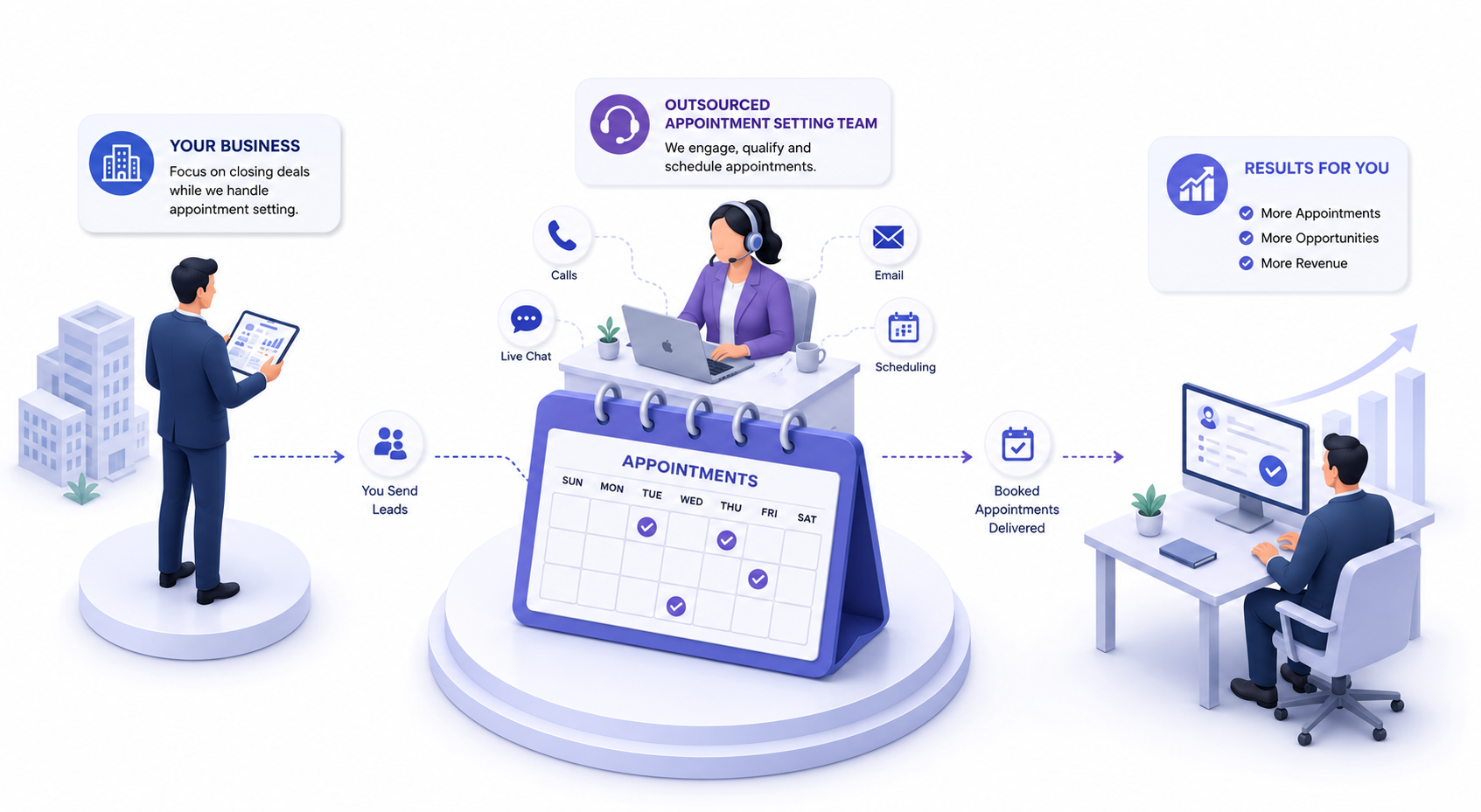 Outsourcing Appointment Setting