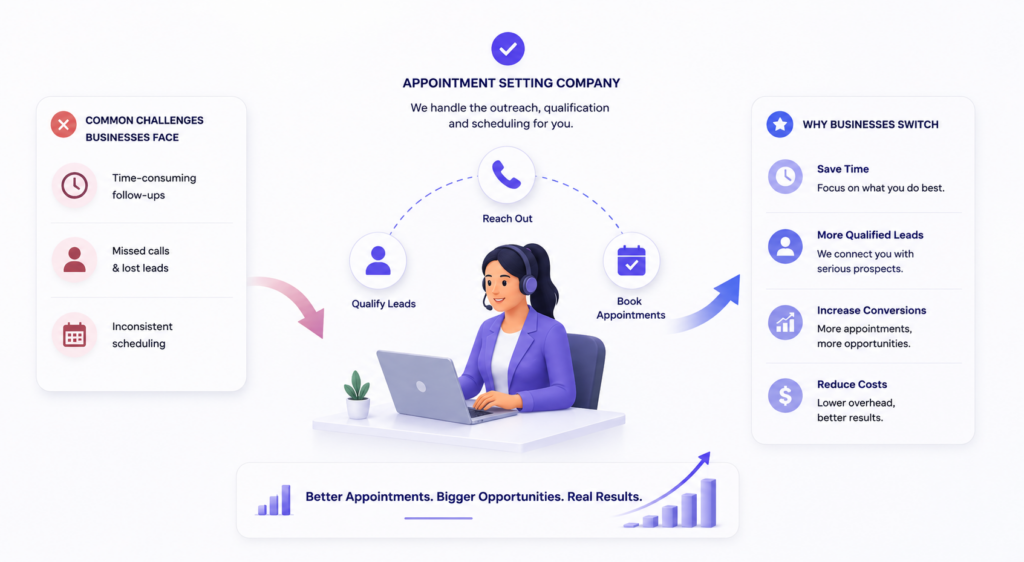 Why Smart Businesses Are Outsourcing Appointment Setting