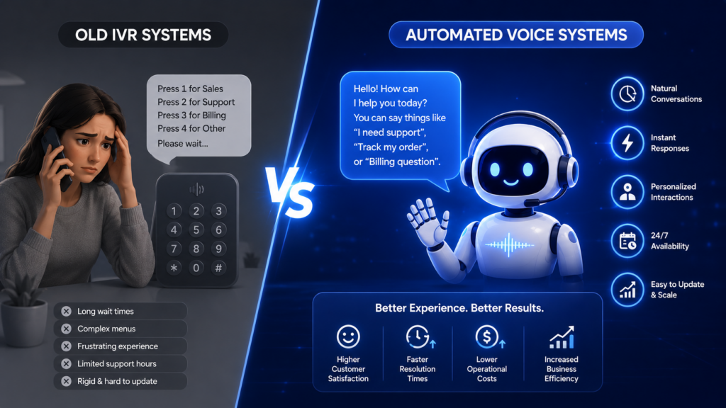 Computer Automated Voice How an Automated Voice System Handles Calls Around the Clock