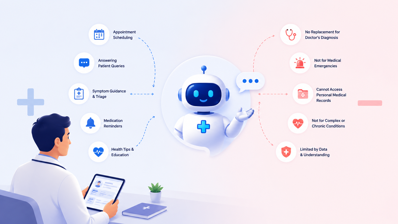 AI Chatbot for Healthcare