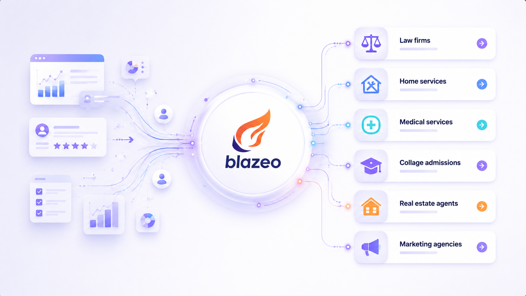 blazeo