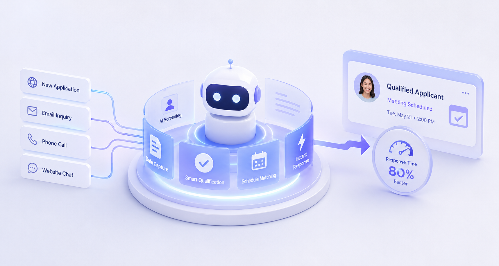 Admissions Response With AI Assistance