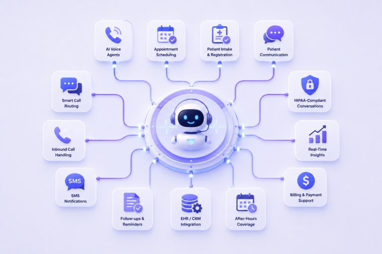 Running Healthcare Call Centers with AI Voice Agents