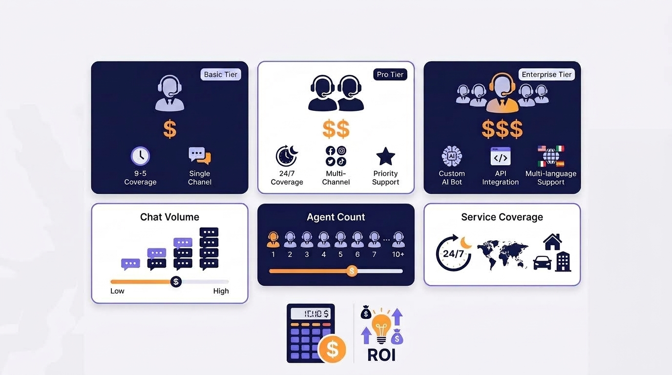 Blazeo Live Chat Pricing: What Does Managed Live Chat Cost?