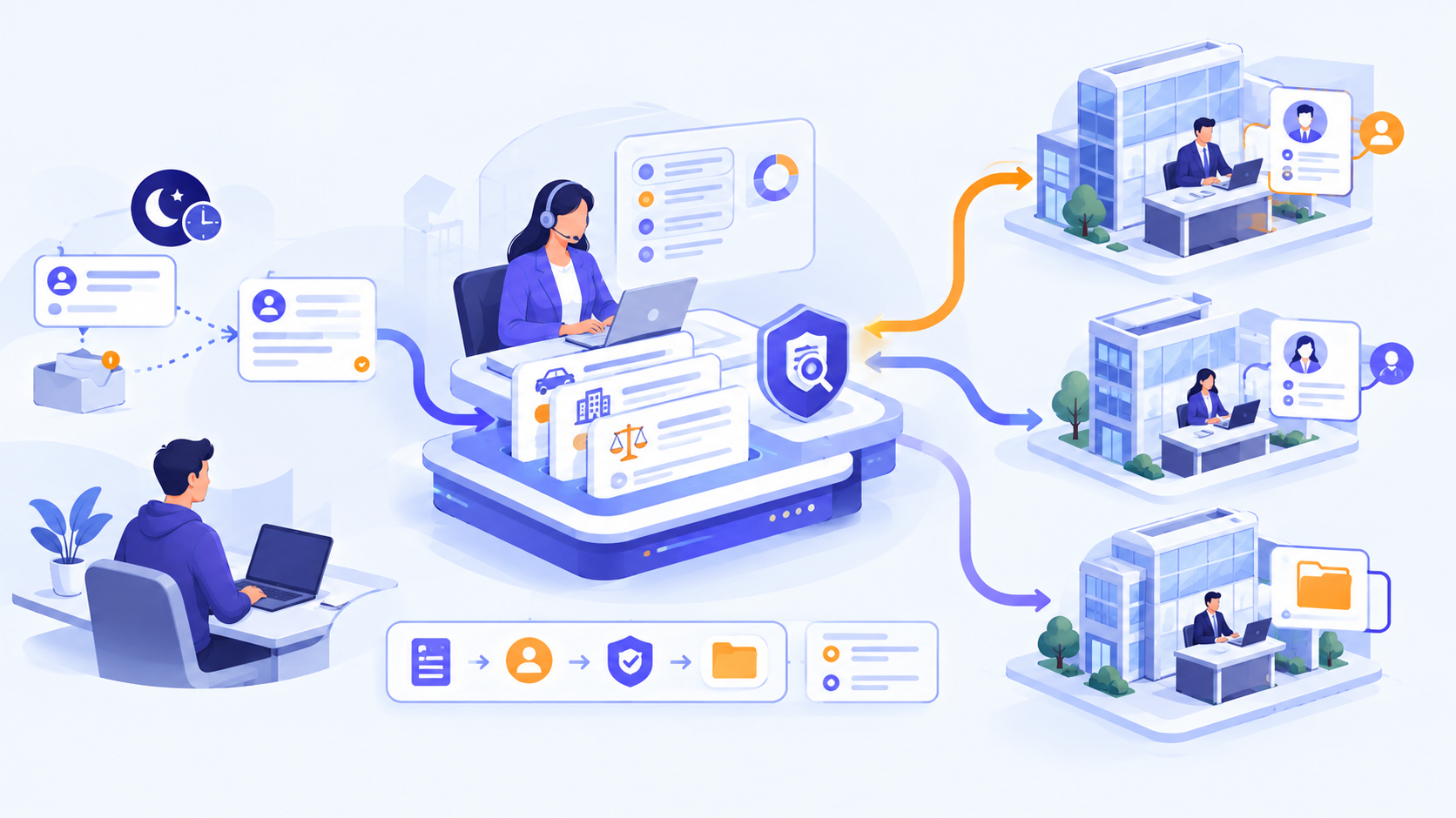 Client Intake Software for Large Law Firms Features, Benefits, and How to Choose